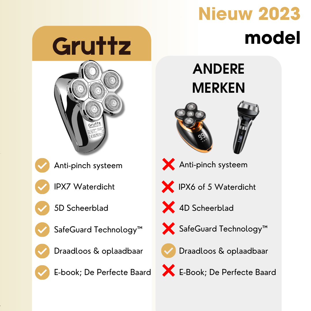 9-in-1 headshaver | alles voor het gezicht en hoofd